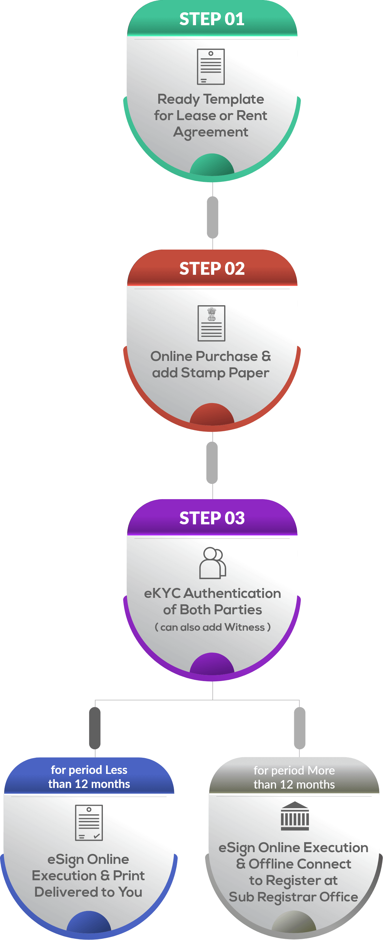 Purpose Of Rent Agreement